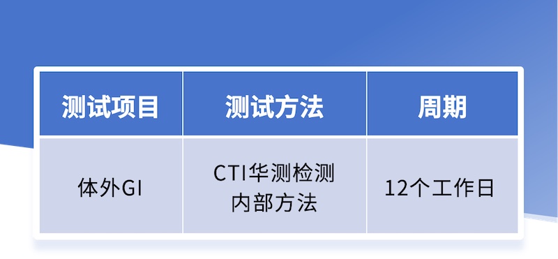 “低GI”一招见分晓！体外GI测试服务上线，精准评估食品健康影响